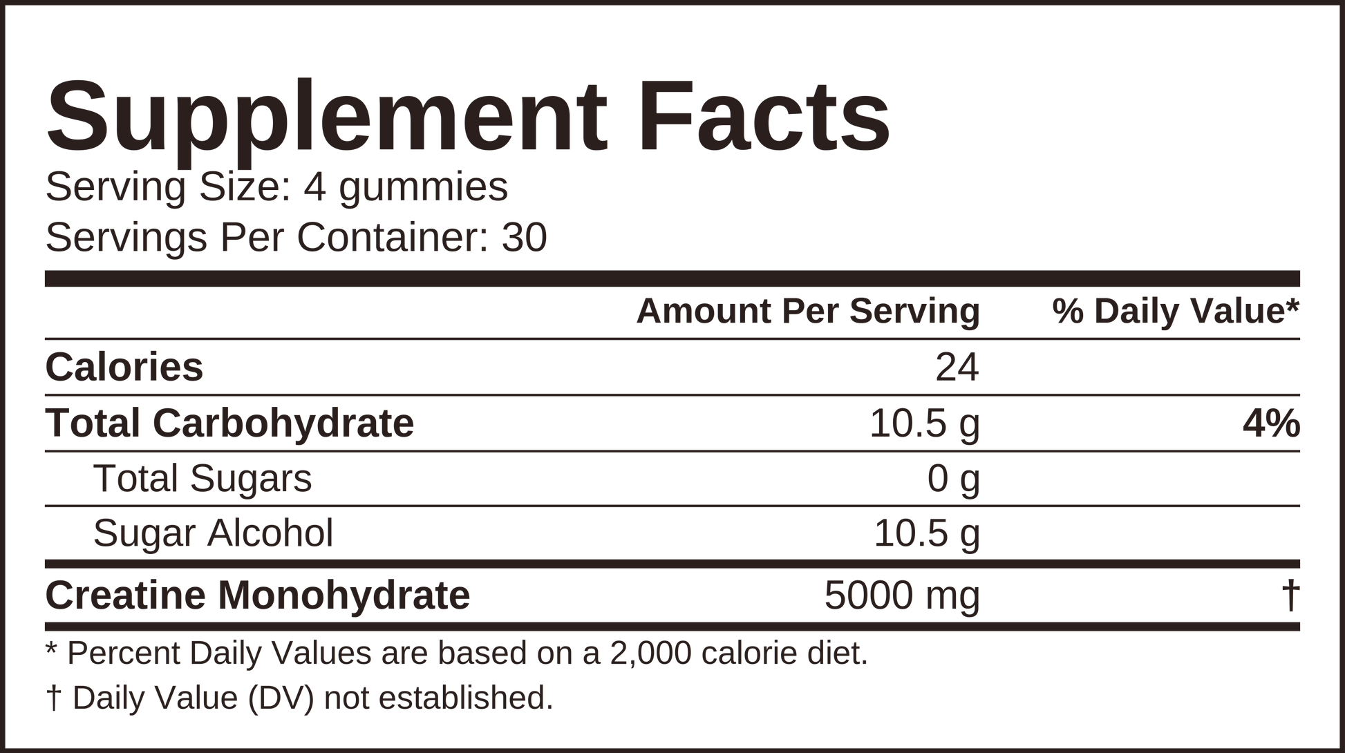 Supplement Facts panel for Grit + Grace Creatine Gummies: serving size 4 gummies, 30 servings per container, 5,000 mg creatine monohydrate per serving